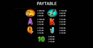 Stallion Kingdom: Payout table