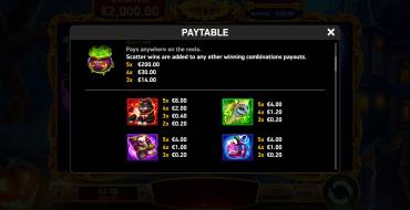 Stampede Rush Wicked: Payout table