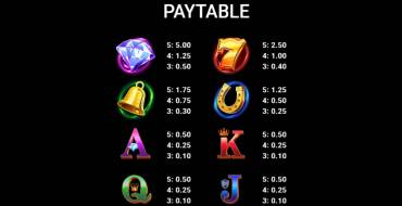 Stellar Stars: Payout table