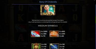 Story Of Cinderella: Payout table