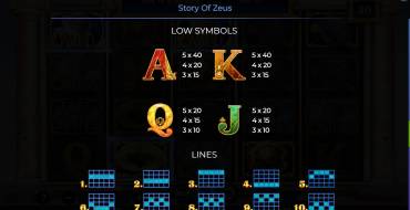 Story Of Zeus: Payout table 2