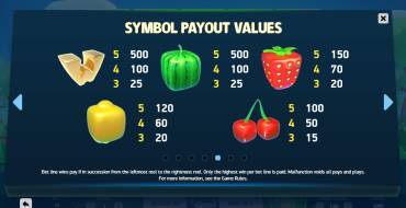 Strolling Staxx: Cubic Fruits: Paytable