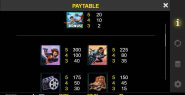 Stunt Stars: Payout table