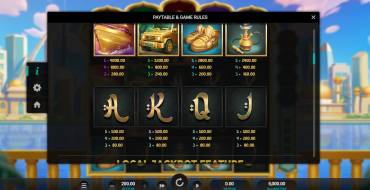 Sultan Spins: Payout table