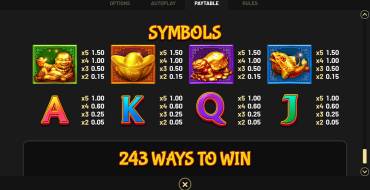 Super Golden Dragon Inferno — Hold&Win: Payout table