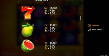 Super Sunny Fruits: Hold and Win: Payout table