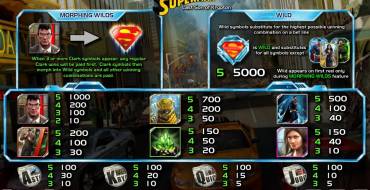 Superman – Last Son of Krypton: Payouts