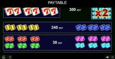 Supreme Dice: Payout table