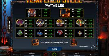 Tempered Steel: Paytable