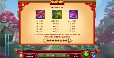 Temple of Prosperity: Payout table