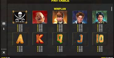 The Goonies Megaways: Payout table