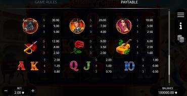 The Mighty Toro: Payout table