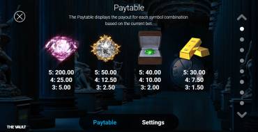 The Vault: Paytable