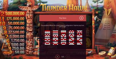 ThunderHawk: Payout table