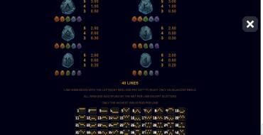 Thunderstruck Wild Lightning: Payout table 2