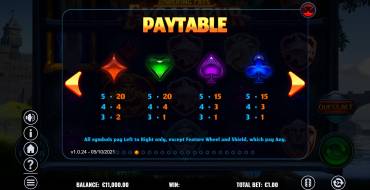 Towering Pays Excalibur: Paytable