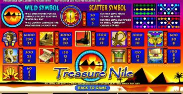 Treasure Nile: Rules