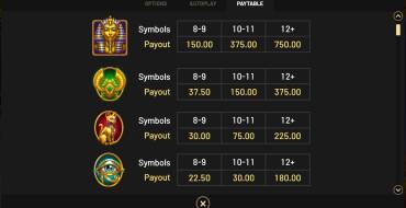 Treasures of Cleopatra: Payout table