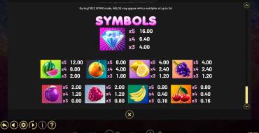 Triple Juicy Drops: Paytable