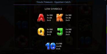 Trout’s Treasure – Egyptian Catch: Payout table 2