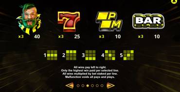 Wheel of Parimatch: Paytable