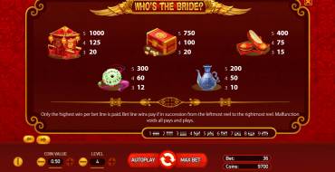 Who’s the Bride: Paytable