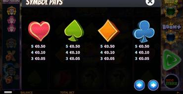 Wild Esqueleto Lightning Chase: Paytable