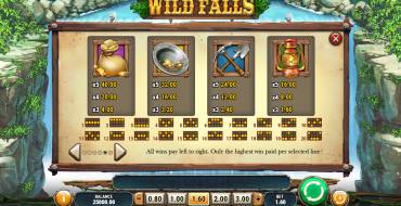 Wild Falls: Paytable