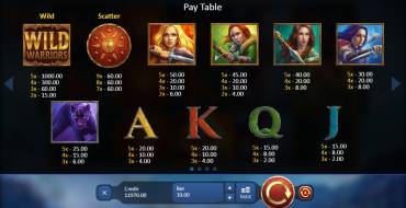 Wild Warriors: Paytable