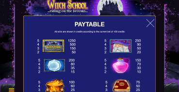 Witch School: Payout table