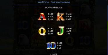 Wolf Fang – Spring Awakening: Payout table 2