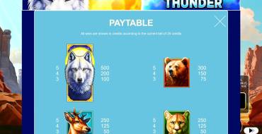 Wolf Thunder: Payout table