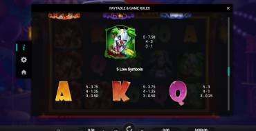 Zombie Circus: Payout table