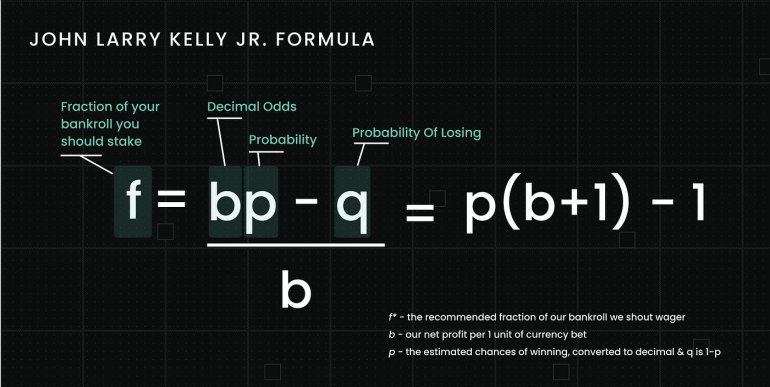 Kelly Criterion formula